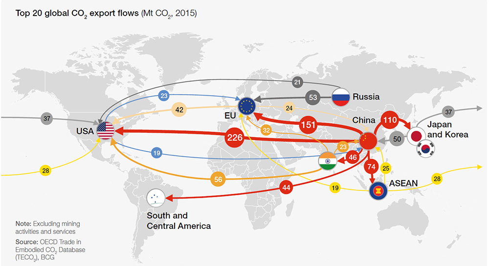 Sustainable-Supply-Chains